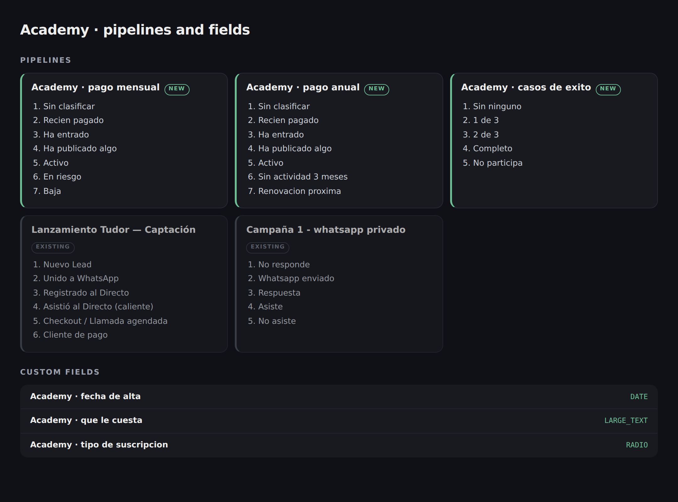 Pipelines and fields